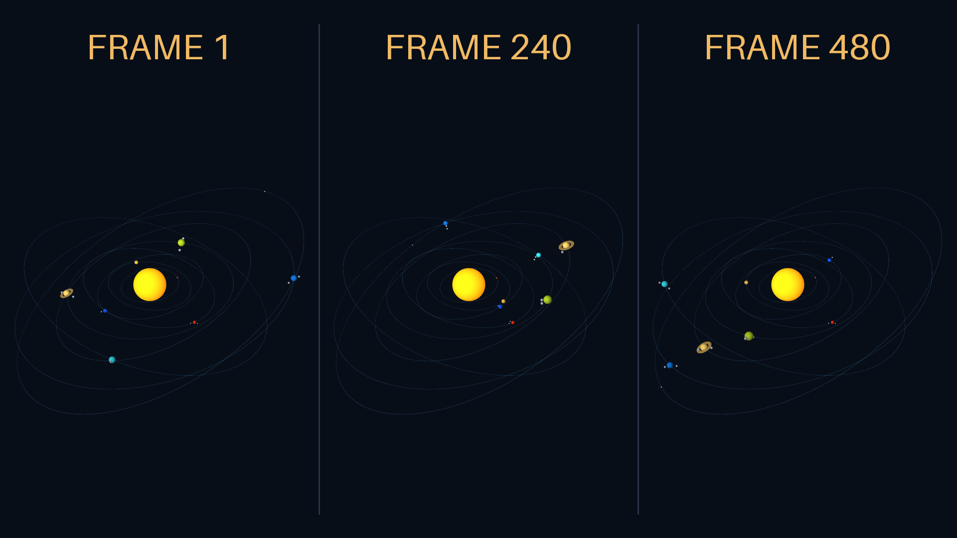 A different rhythm for each planet